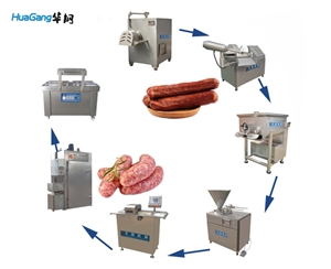 香腸加工全套設備